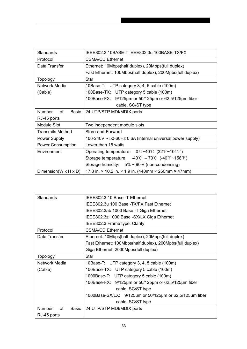 Appendix a technical specifications | TP-Link TL-SF2226P User Manual | Page 36 / 37