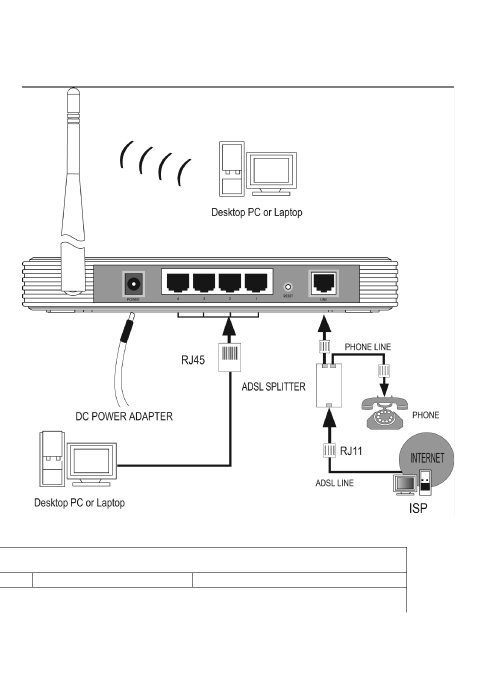 Your network setup | TP-Link TD-W8910G User Manual | Page 3 / 7