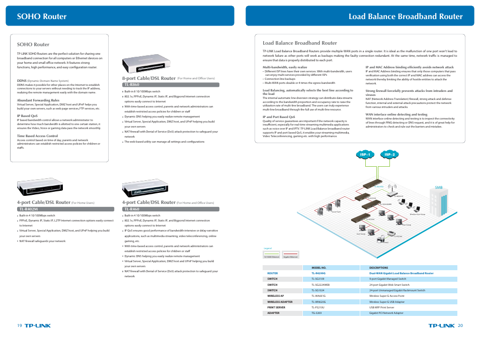 P19-20_复制.pdf, Soho router, Load balance broadband router | TP-Link Ultimate Wireless N Gigabit Router TL-WR1043ND User Manual | Page 13 / 24