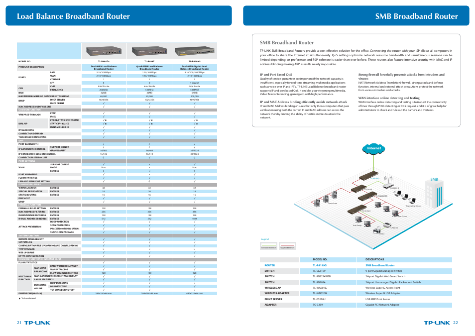 P21-22_复制.pdf, Load balance broadband router, Smb broadband router | TP-Link Ultimate Wireless N Gigabit Router TL-WR1043ND User Manual | Page 14 / 24