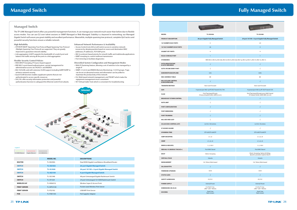 P25-26_复制.pdf, Managed switch, Fully managed switch | TP-Link Ultimate Wireless N Gigabit Router TL-WR1043ND User Manual | Page 16 / 24