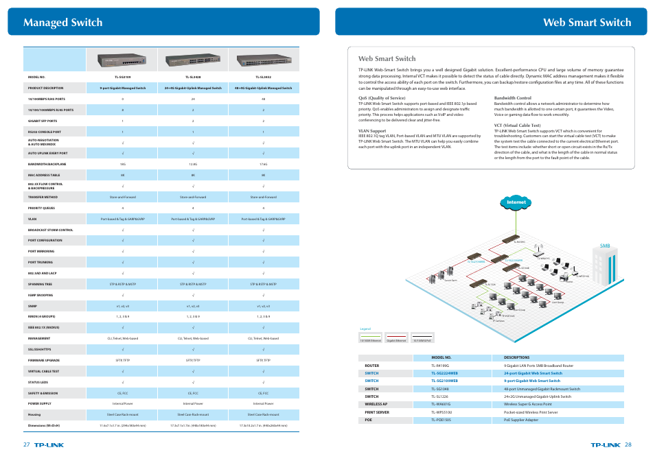 P27-28_复制.pdf, Managed switch, Web smart switch | TP-Link Ultimate Wireless N Gigabit Router TL-WR1043ND User Manual | Page 17 / 24