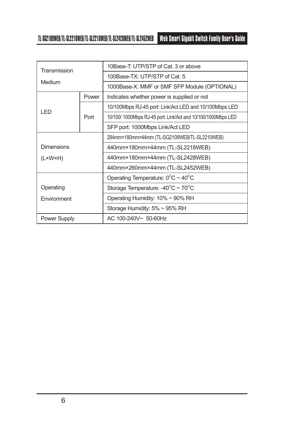 TP-Link TL-SL2218WEB User Manual | Page 13 / 75