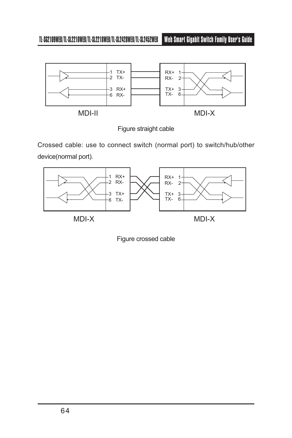 Mdi-x, Mdi-ii mdi-x | TP-Link TL-SL2218WEB User Manual | Page 71 / 75