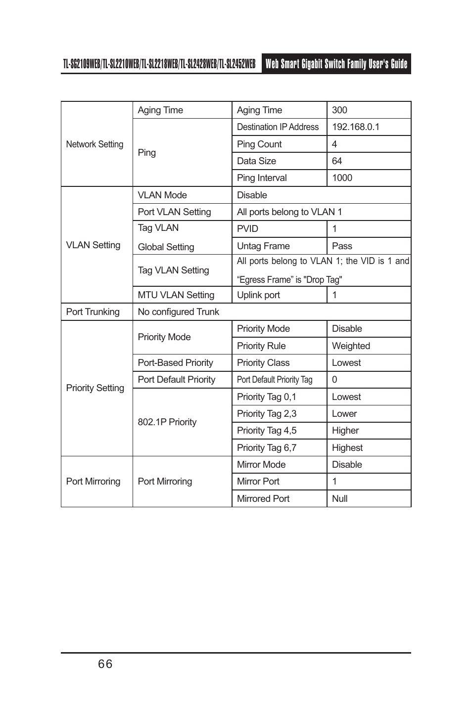 TP-Link TL-SL2218WEB User Manual | Page 73 / 75