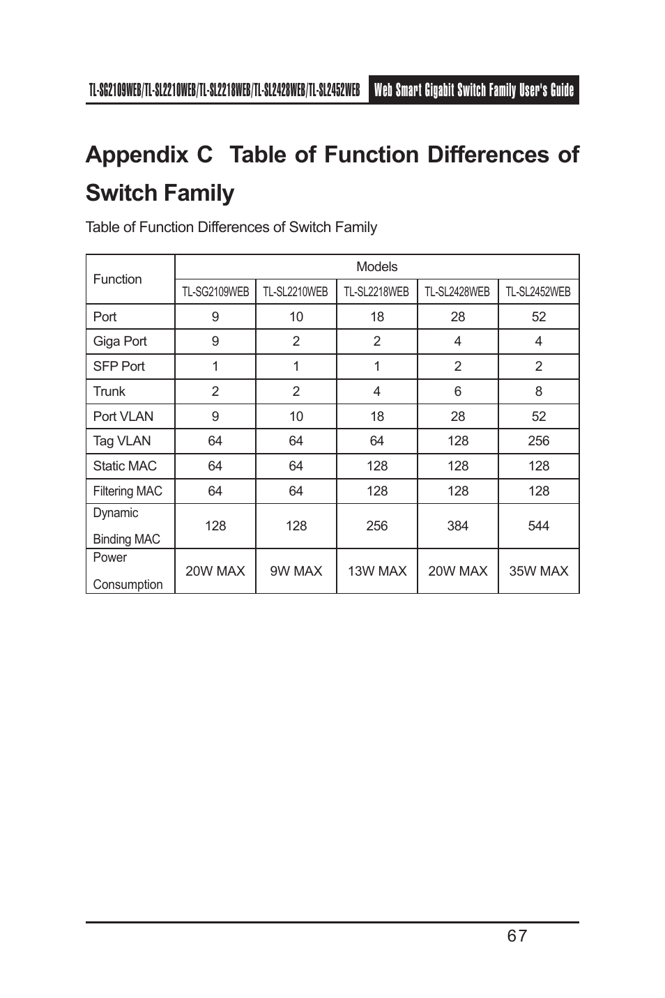 TP-Link TL-SL2218WEB User Manual | Page 74 / 75