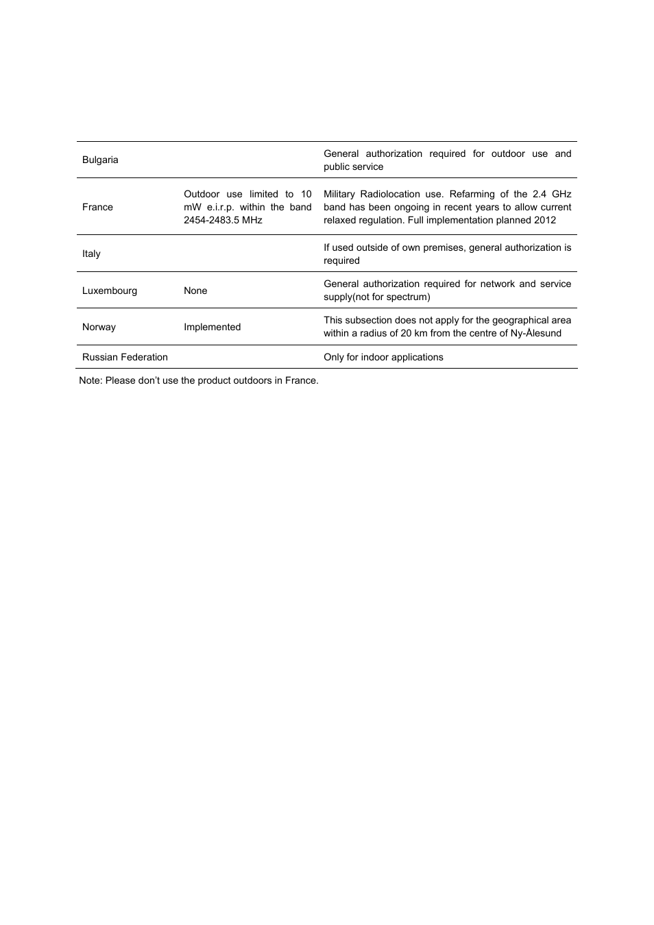 TP-Link TL-WA601G User Manual | Page 4 / 42