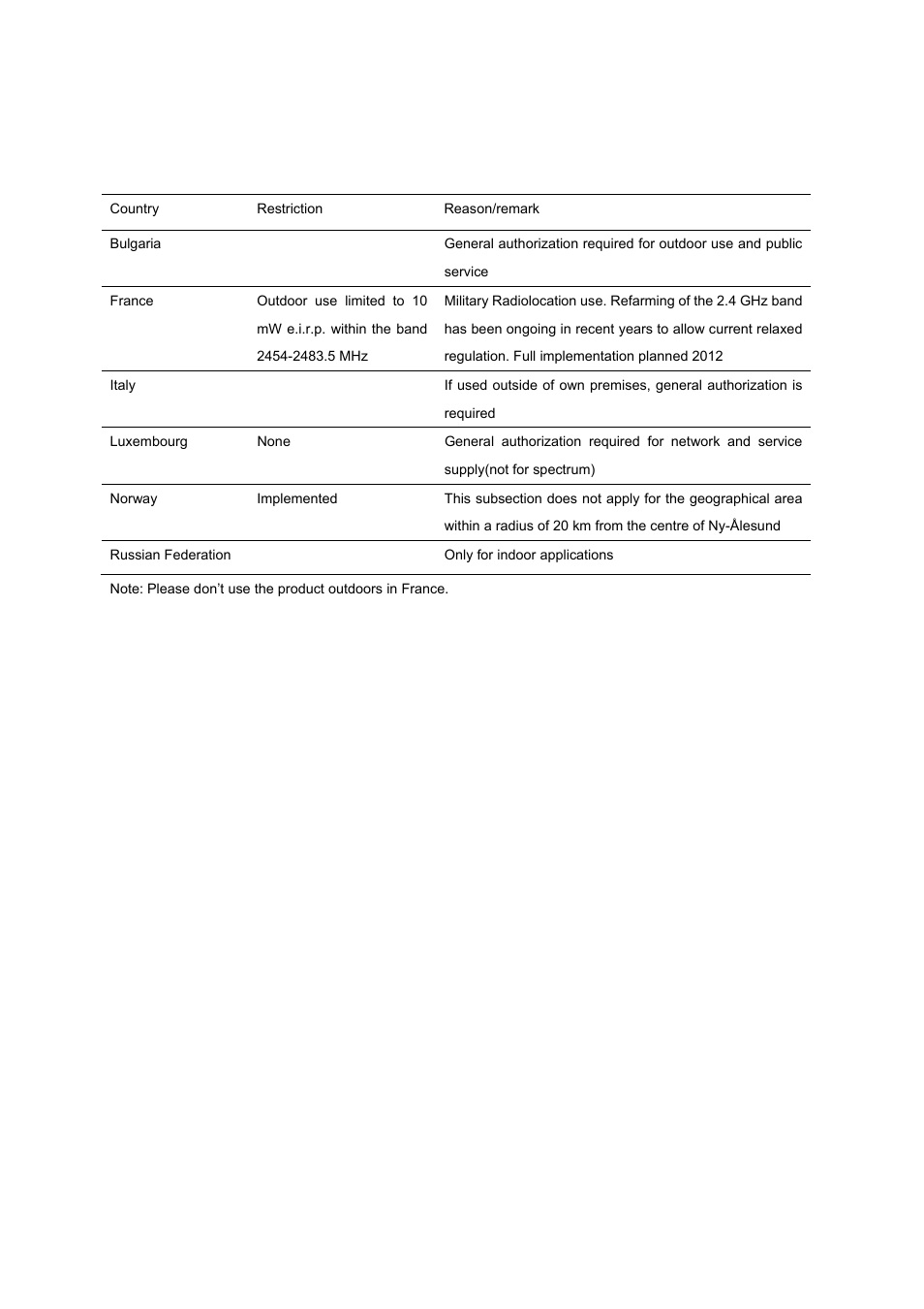 National restrictions | TP-Link TL-WR642G User Manual | Page 4 / 85