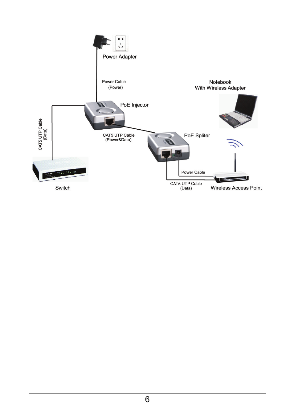 TP-Link TL-POE200 User Manual | Page 11 / 12