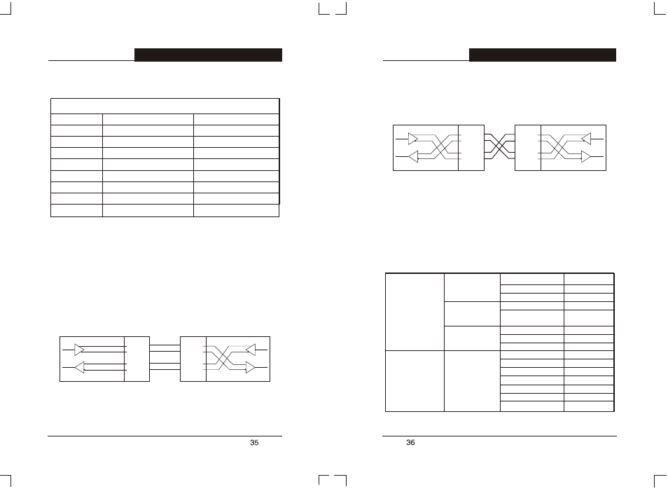 Т³гж 21, Annex b default configuration of the switch, Cross cable | Straight cable, Rj-45 connector pin assignment, 24+2g gigabit managed switch user's guide | TP-Link TL-SL3226P User Manual | Page 21 / 22