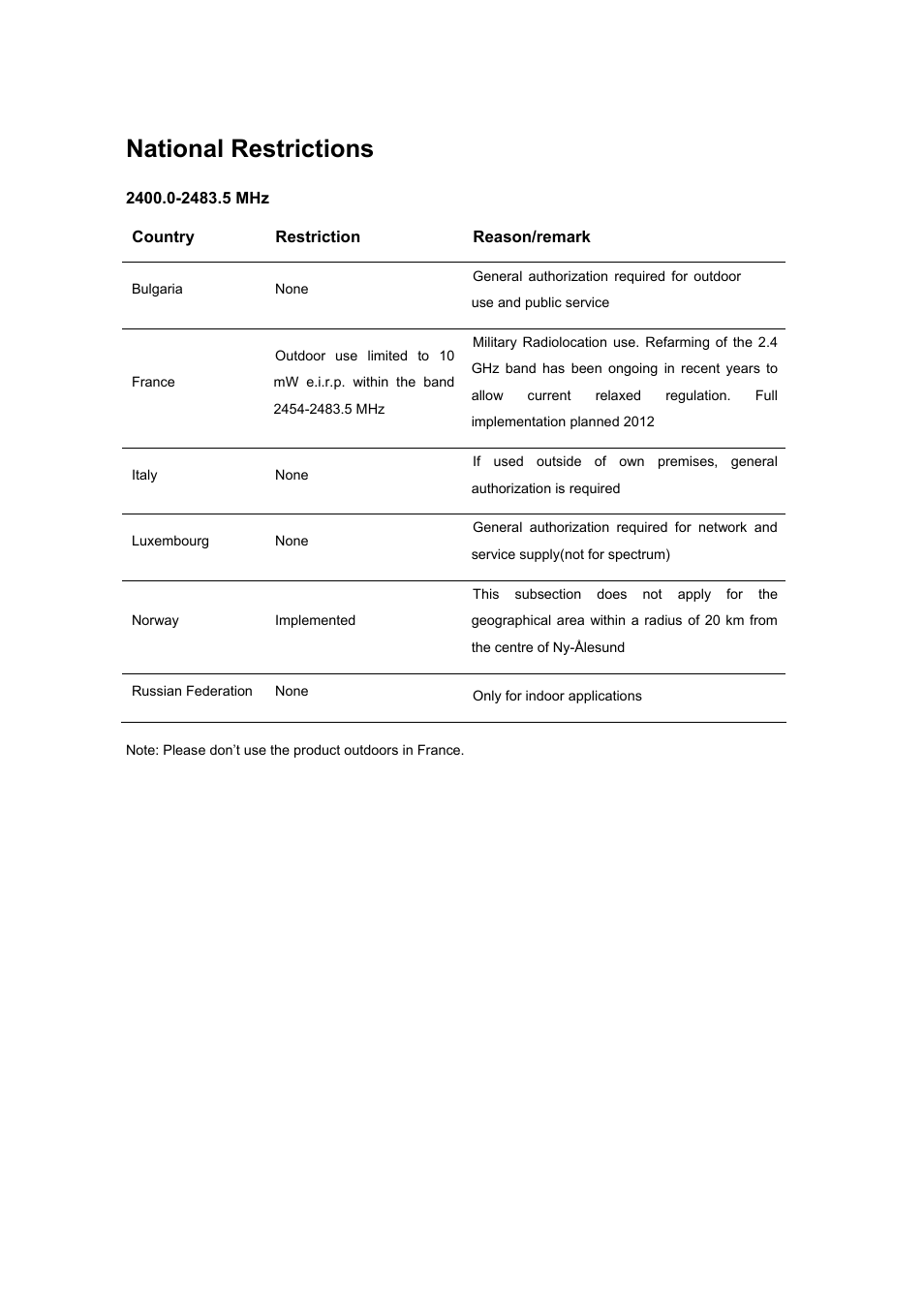 National restrictions | TP-Link High-Power Wireless USB Adapter TL-WN422G User Manual | Page 4 / 43