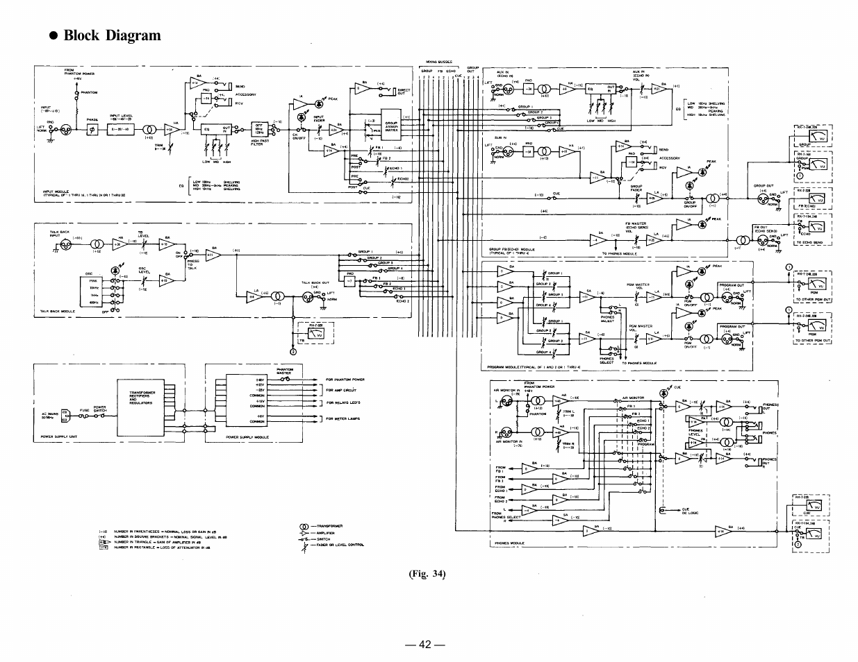 Block diagram | TP-Link RX-7-248 User Manual | Page 43 / 44