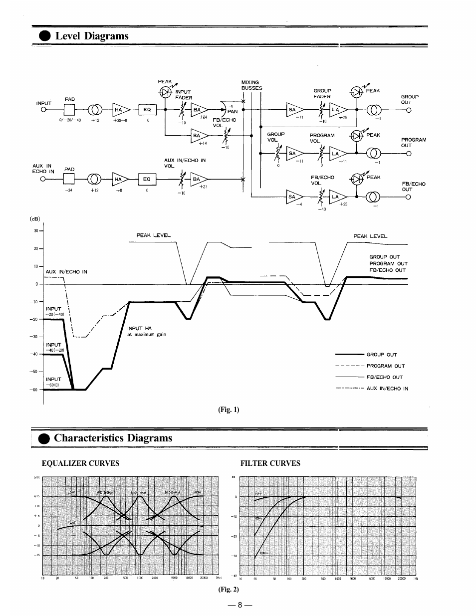 Characteristics diagrams, Level diagrams | TP-Link RX-7-248 User Manual | Page 9 / 44
