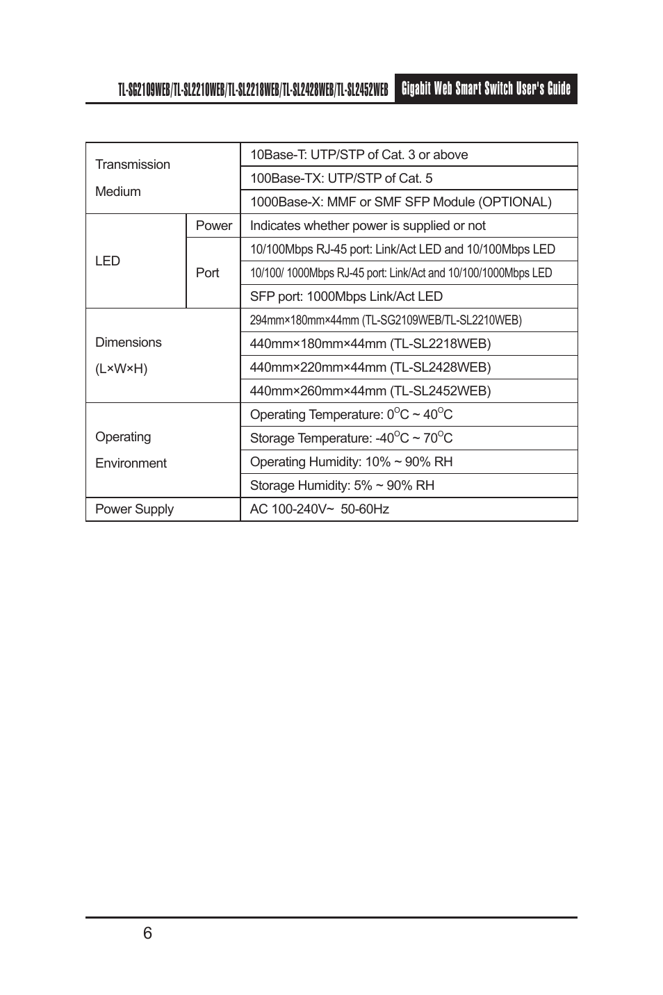 TP-Link TL-SL2210WEB User Manual | Page 13 / 75