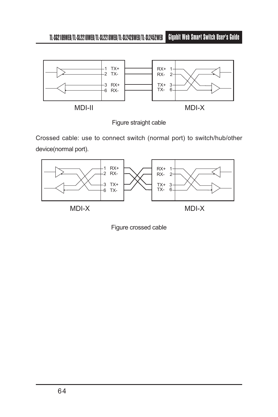 Mdi-x, Mdi-ii mdi-x | TP-Link TL-SL2210WEB User Manual | Page 71 / 75