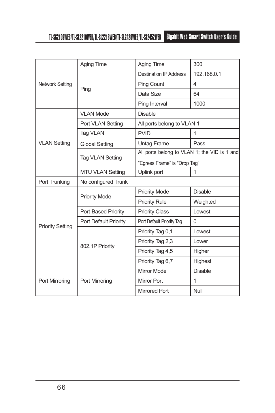TP-Link TL-SL2210WEB User Manual | Page 73 / 75
