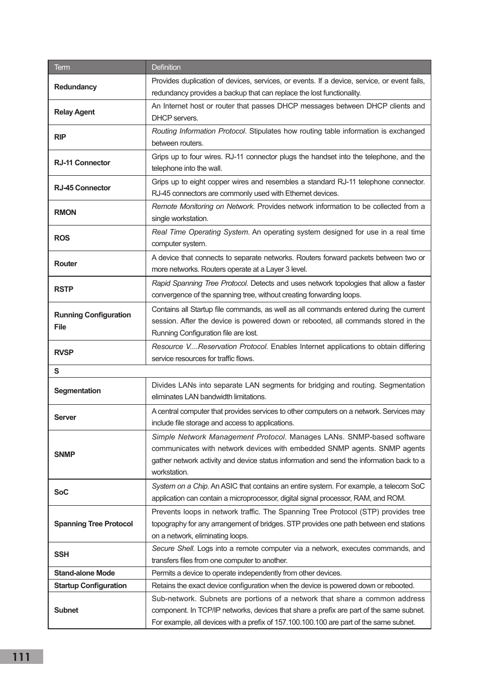 TP-Link TL-SG3109 User Manual | Page 118 / 120