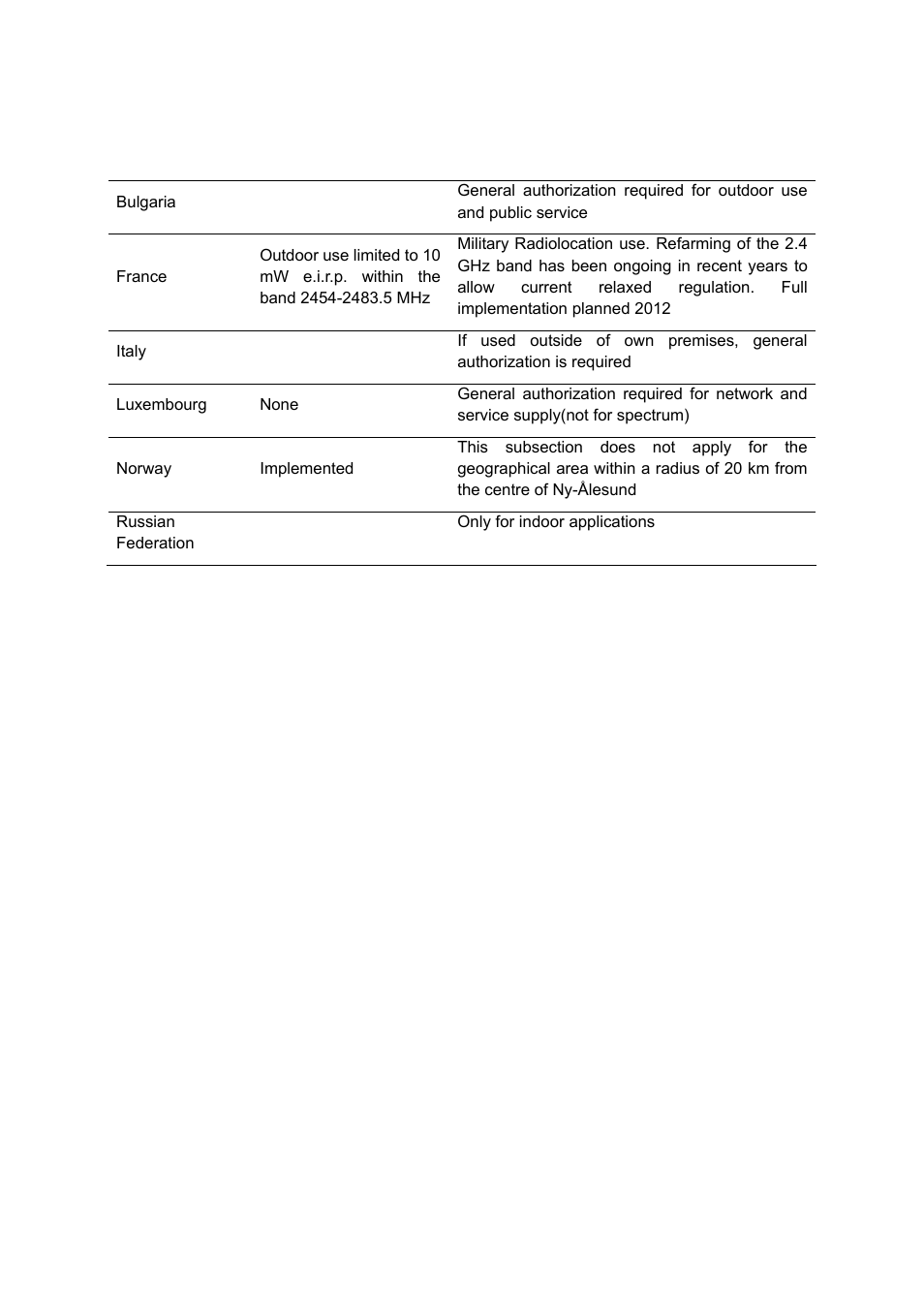 TP-Link TL-WR543G User Manual | Page 4 / 81