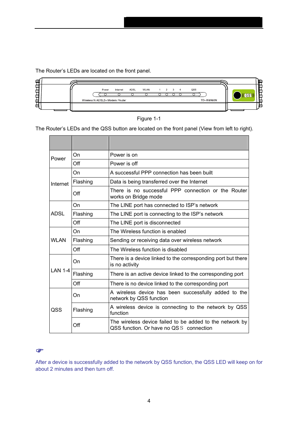 3 panel layout, 1 the front panel, Panel layout | TP-Link TD-W8960N User Manual | Page 11 / 105
