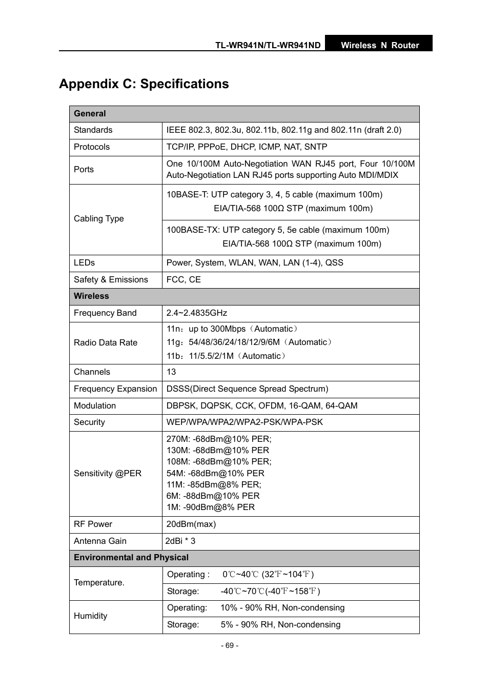 Appendix c: specifications | TP-Link TL-WR941N User Manual | Page 74 / 76
