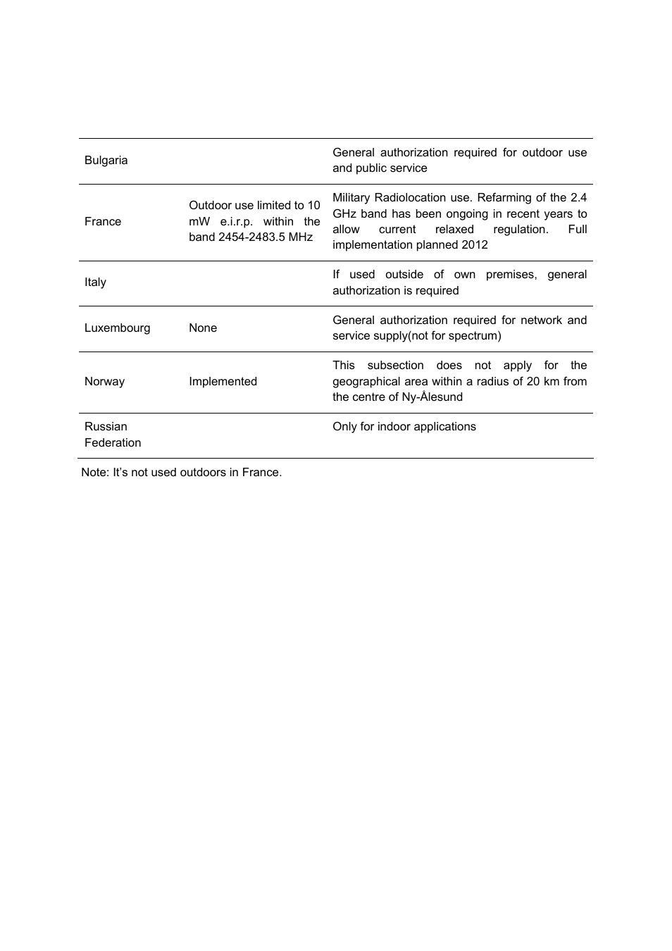TP-Link TL-WA5110G User Manual | Page 4 / 104