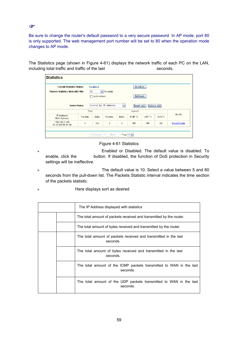 11 statistics | TP-Link TL-WA5110G User Manual | Page 67 / 104
