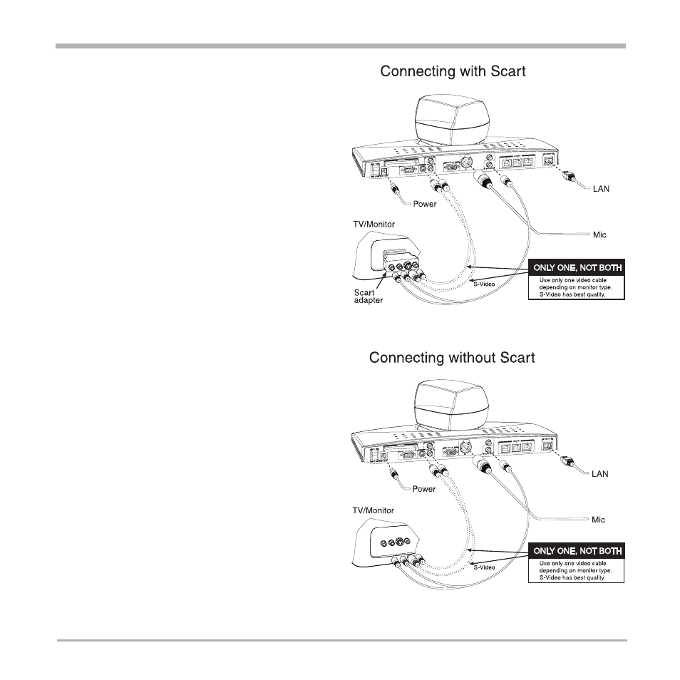 Microphone cable, Monitor cable(s) | TANDBERG 550 User Manual | Page 12 / 36