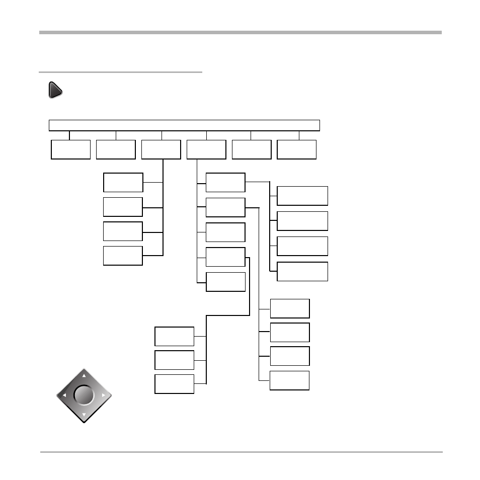 Menu structure | TANDBERG 550 User Manual | Page 8 / 36