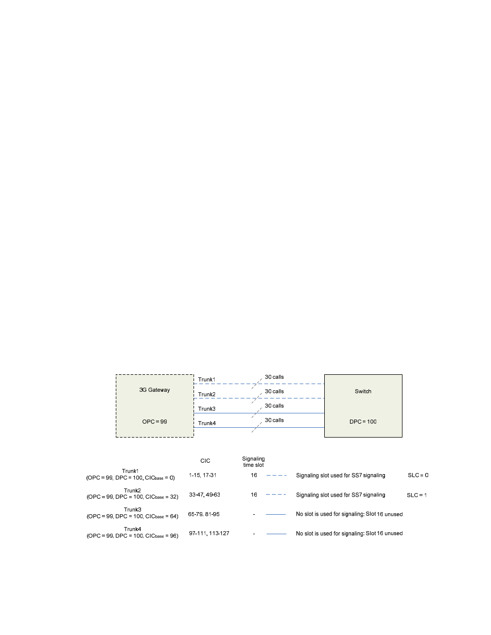 TANDBERG Hub User Manual | Page 33 / 62