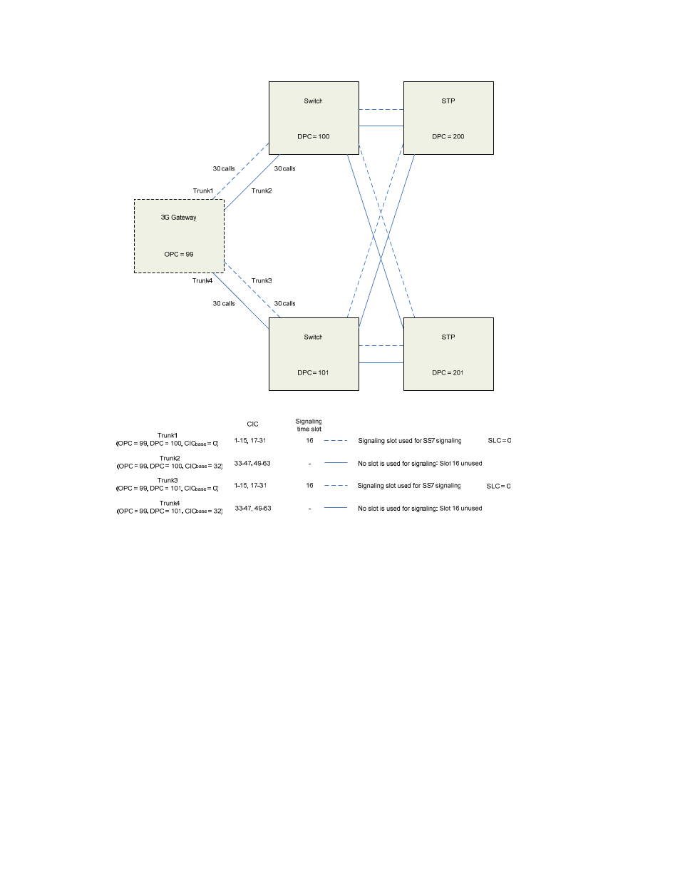 TANDBERG Hub User Manual | Page 35 / 62