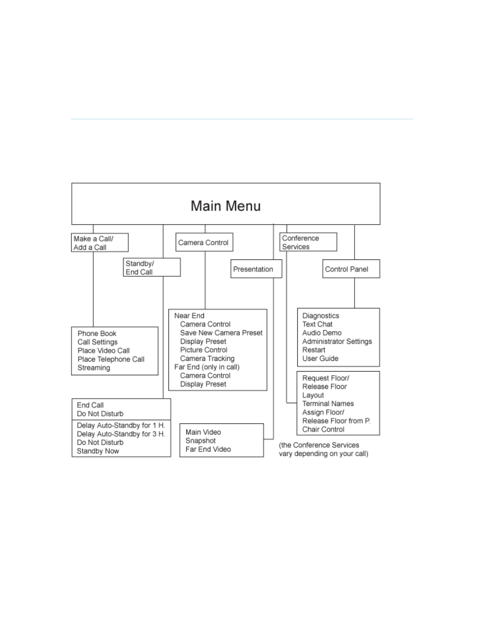 Menu structure, 2 menu structure | TANDBERG 550MXP User Manual | Page 15 / 251