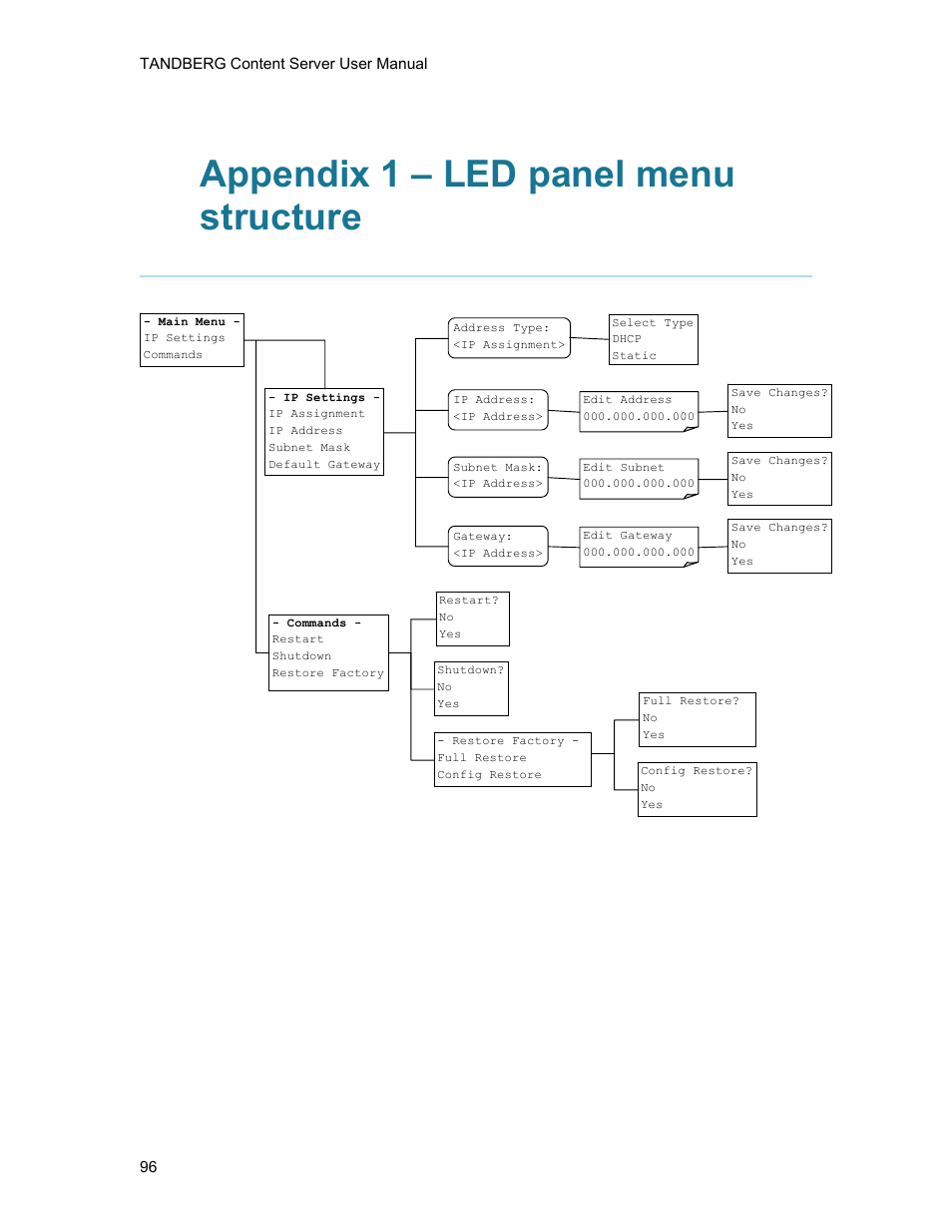 Appendix 1 – led panel menu structure | TANDBERG D1389801 User Manual | Page 106 / 113