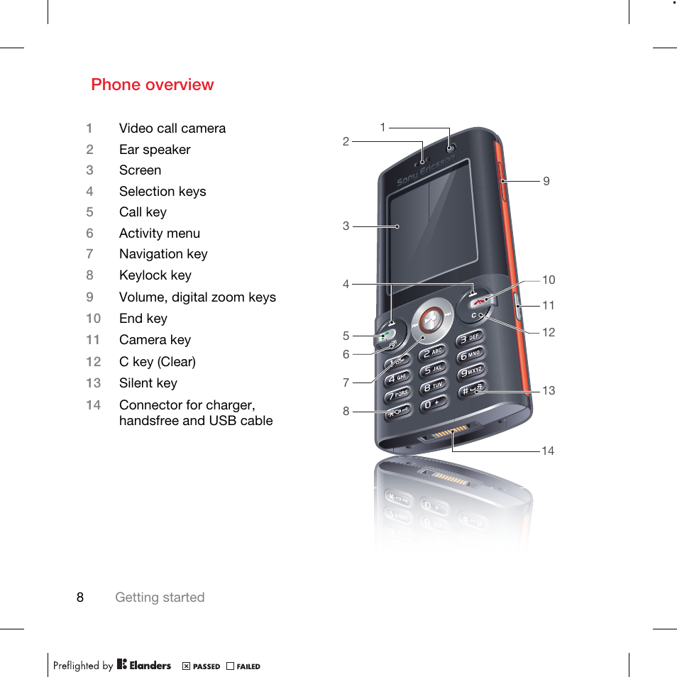 Phone overview | TANDBERG K630I User Manual | Page 10 / 56