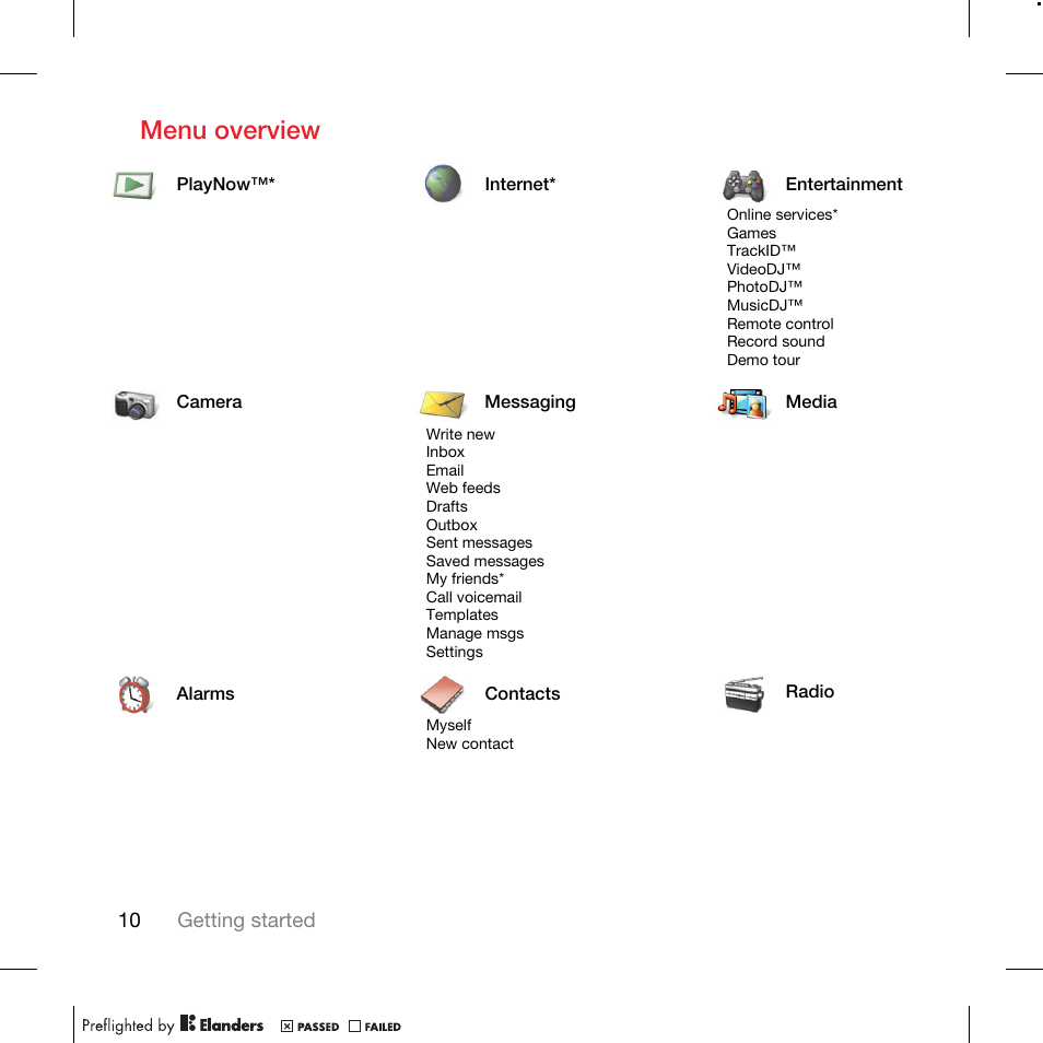 Menu overview | TANDBERG K630I User Manual | Page 12 / 56