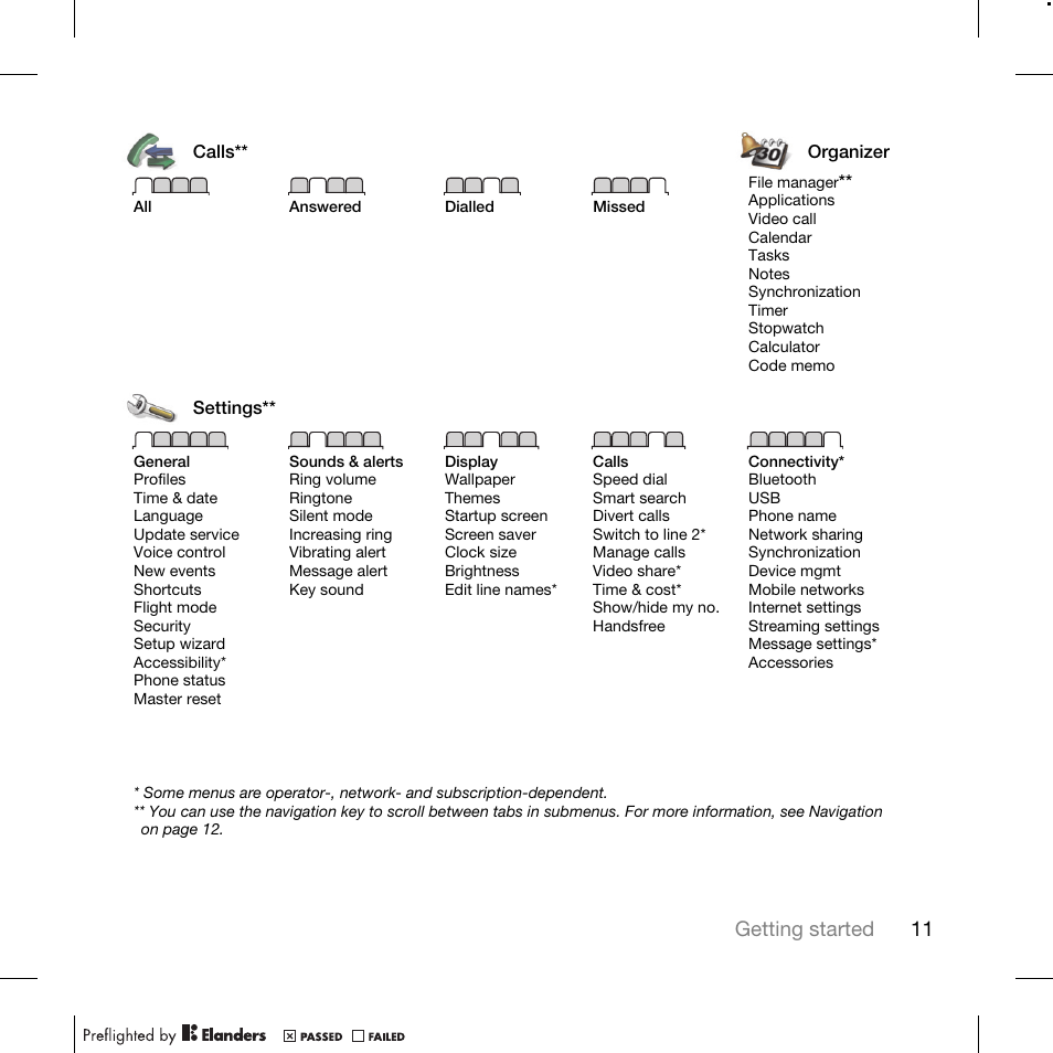 TANDBERG K630I User Manual | Page 13 / 56