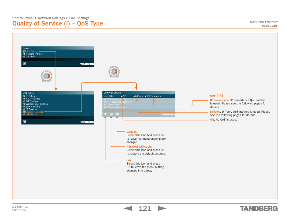 Quality of service (i) – qos type | TANDBERG 1700 MXP User Manual | Page 121 / 142