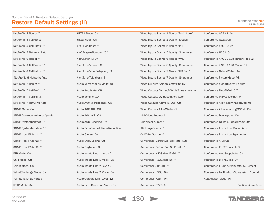 Restore default settings (ii) | TANDBERG 1700 MXP User Manual | Page 130 / 142
