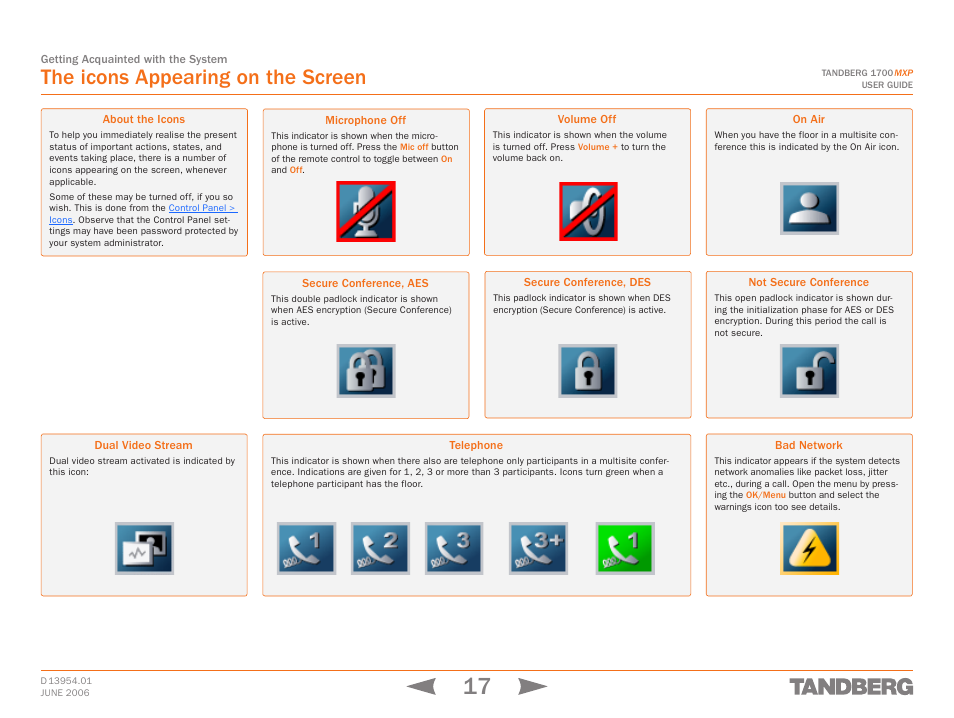 The icons appearing on the screen, About the icons, Dual video stream | Microphone off, Secure conference, aes, Telephone, Volume off, Secure conference, des, On air, Not secure conference | TANDBERG 1700 MXP User Manual | Page 17 / 142