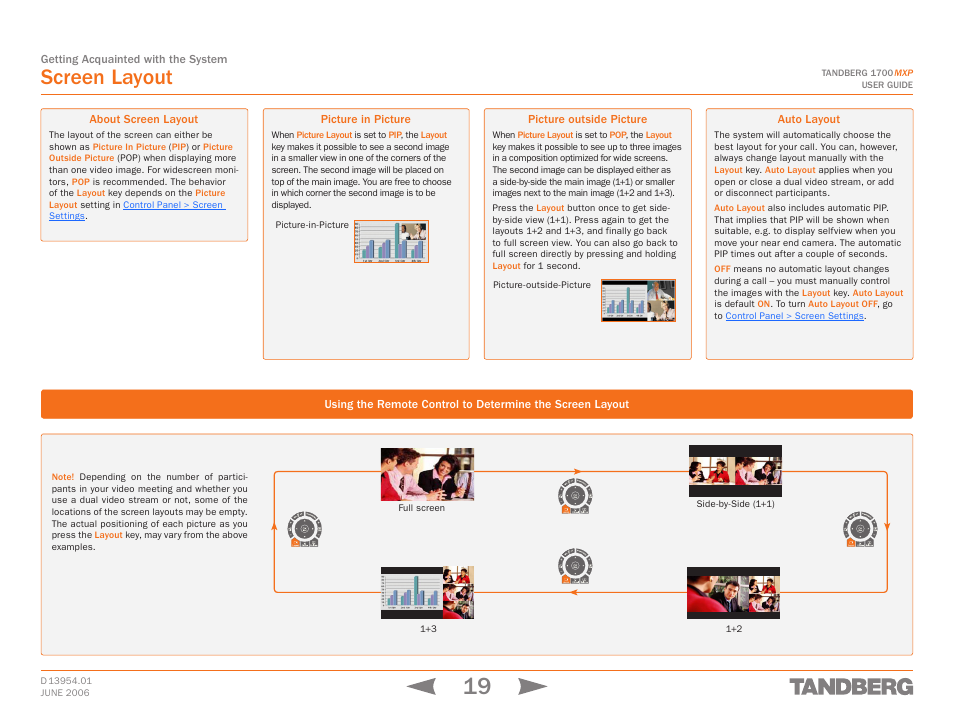 Screen layout, About screen layout, Picture in picture | Picture outside picture, Auto layout | TANDBERG 1700 MXP User Manual | Page 19 / 142