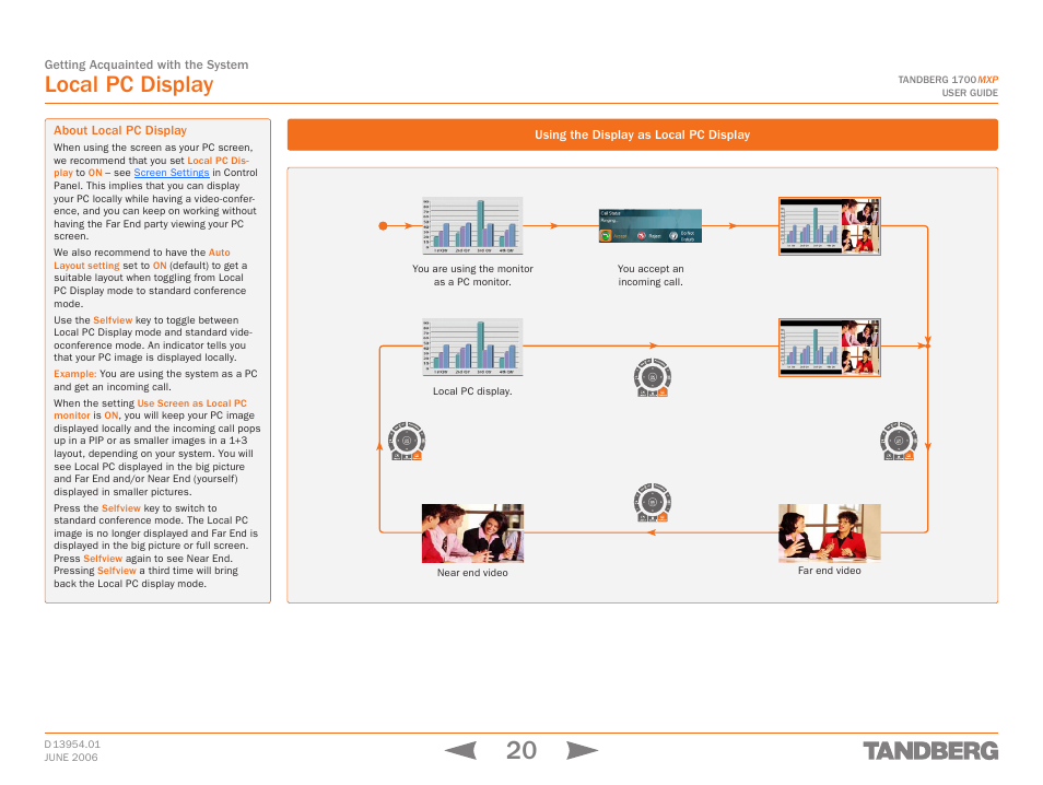 Local pc display, About local pc display, Using the display as local pc display | Touch tones snapshot camera presets | TANDBERG 1700 MXP User Manual | Page 20 / 142