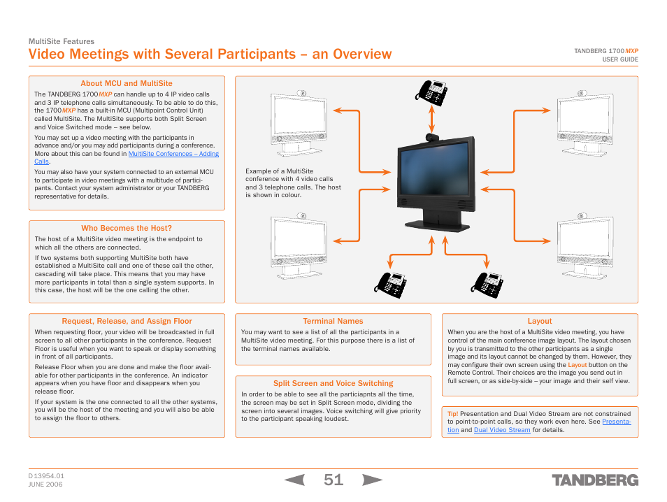 About mcu and multisite, Who becomes the host, Request, release, and assign floor | Terminal names, Split screen and voice switching, Layout | TANDBERG 1700 MXP User Manual | Page 51 / 142