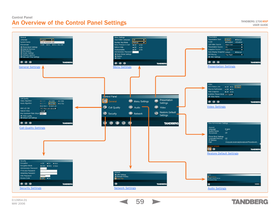 An overview of the control panel settings | TANDBERG 1700 MXP User Manual | Page 59 / 142