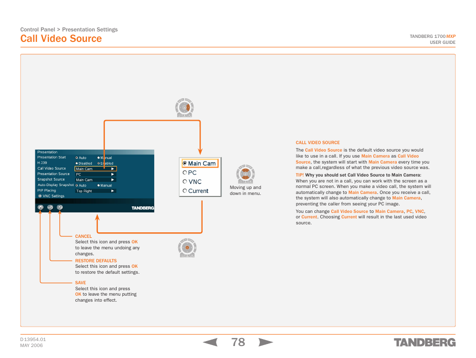 Call video source, Touch tones snapshot camera presets | TANDBERG 1700 MXP User Manual | Page 78 / 142