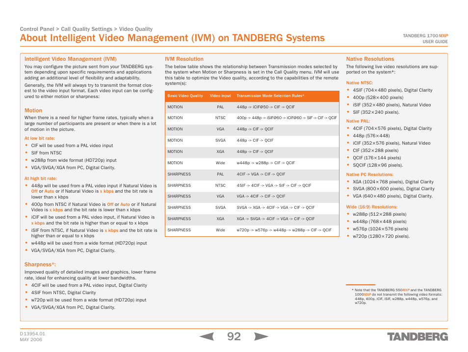 Intelligent video management (ivm), Motion, Sharpness | Ivm resolution, Native resolutions | TANDBERG 1700 MXP User Manual | Page 92 / 142