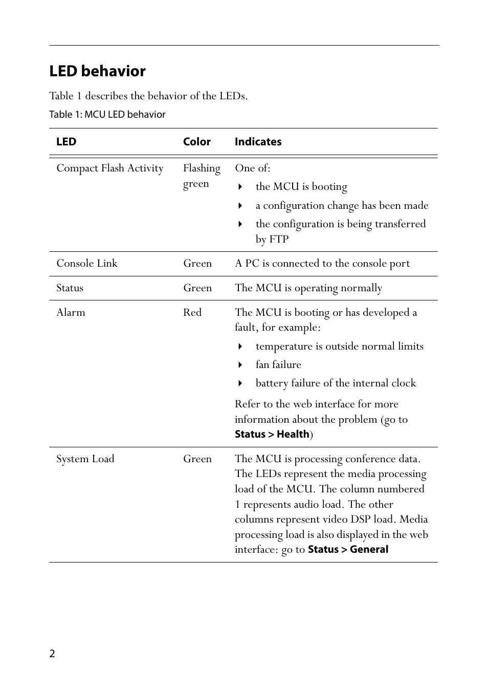 Led behavior, Table 1: mcu led behavior | TANDBERG Codian HD MCU 4500 Series User Manual | Page 6 / 19