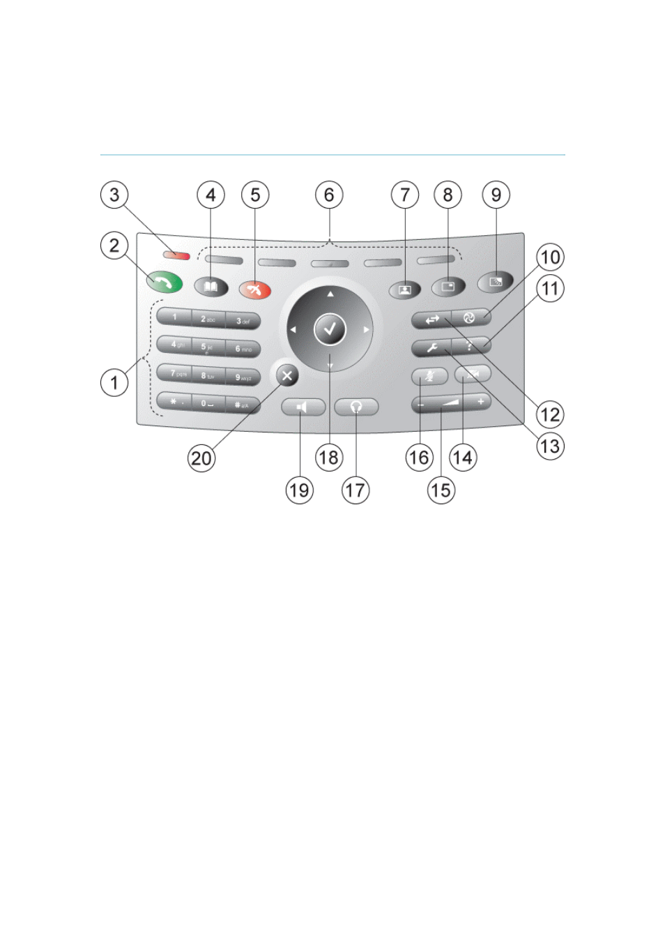 1 the keypad | TANDBERG 150 User Manual | Page 15 / 40