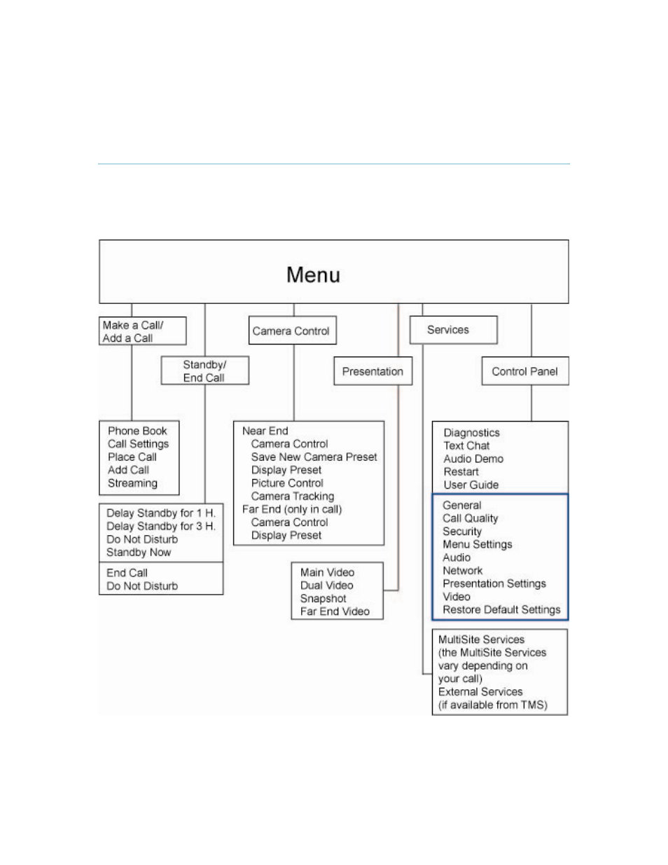 2 menu structure | TANDBERG 880 MXP User Manual | Page 21 / 317