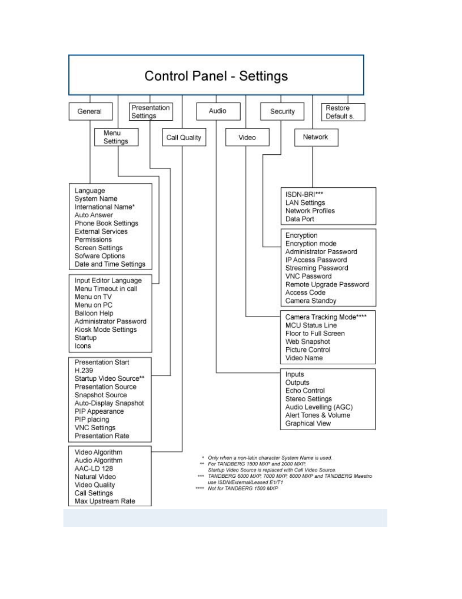 TANDBERG 880 MXP User Manual | Page 22 / 317