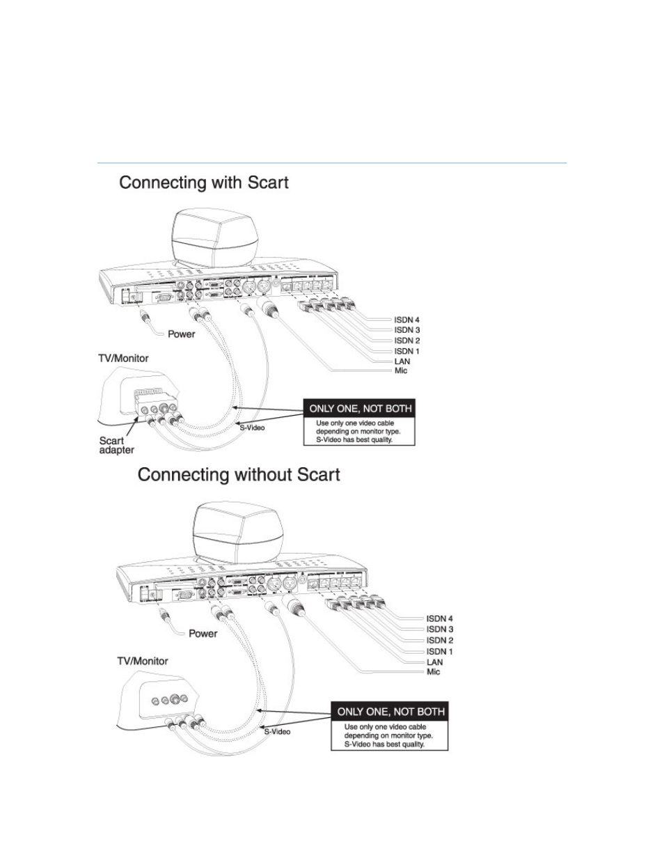 2 connecting cables | TANDBERG 880 MXP User Manual | Page 25 / 317