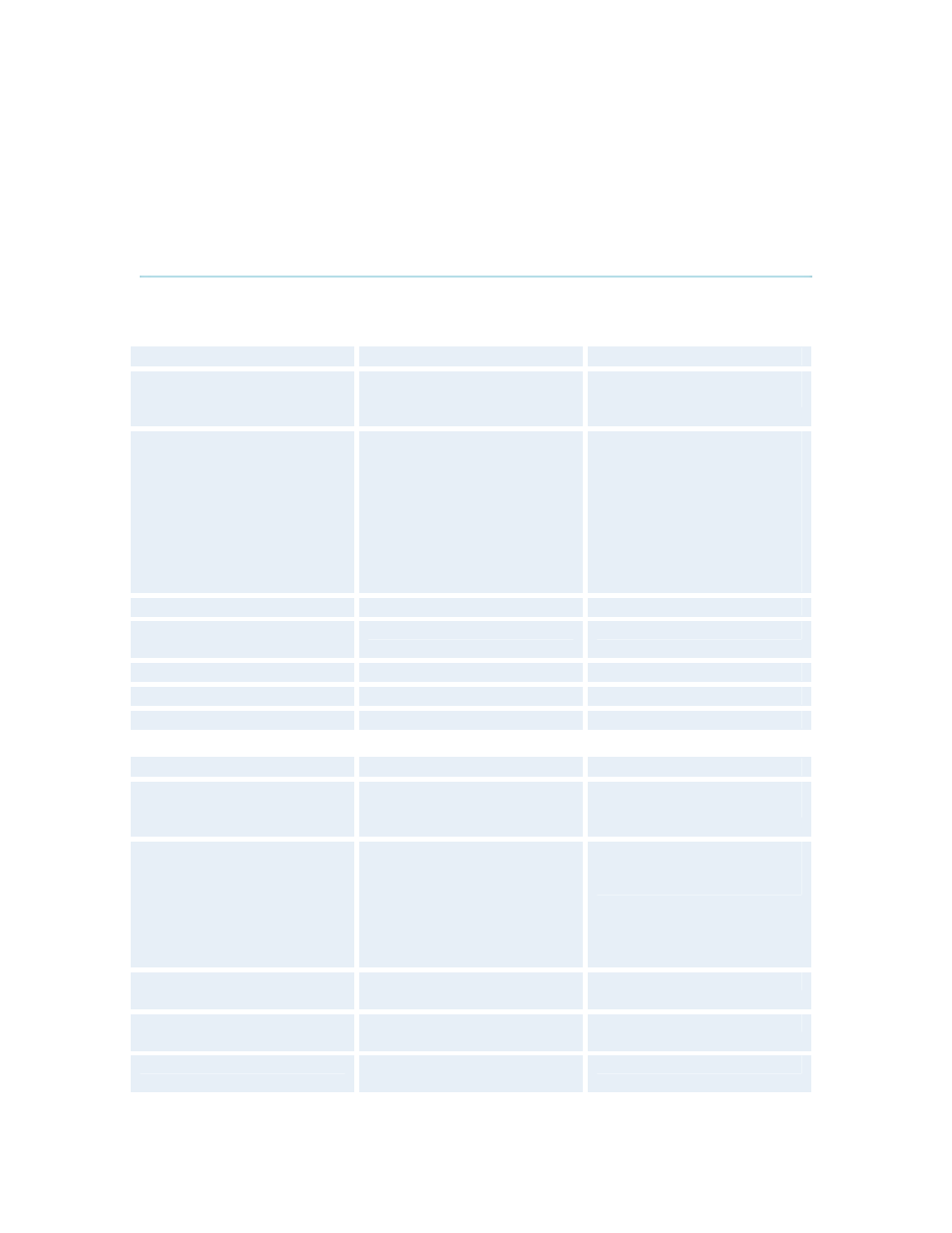 Bandwidth information for tandberg endpoints | TANDBERG 880 MXP User Manual | Page 264 / 317